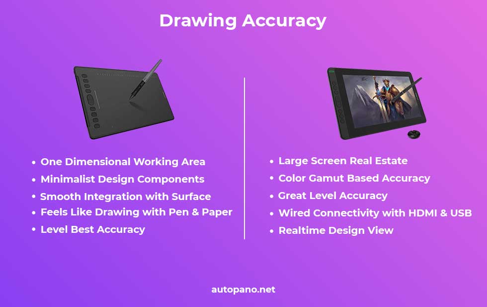 Graphic Tablets vs Drawing Tablets Which One Should an Artist Pick?