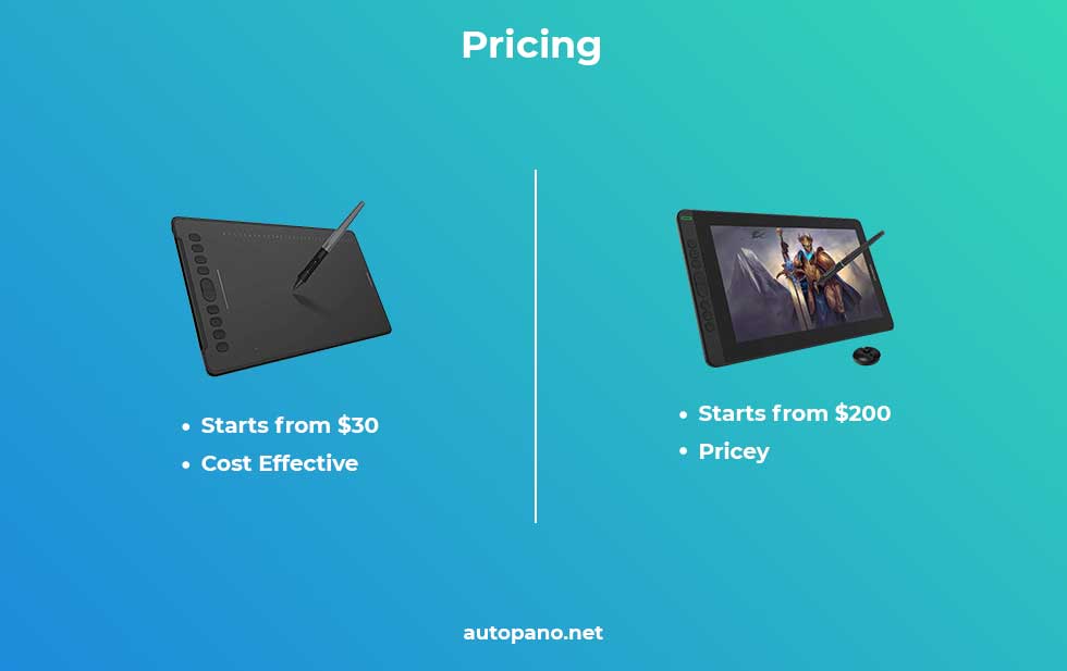 Pricing Difference Between Graphic Tablets & Drawing Tablets
