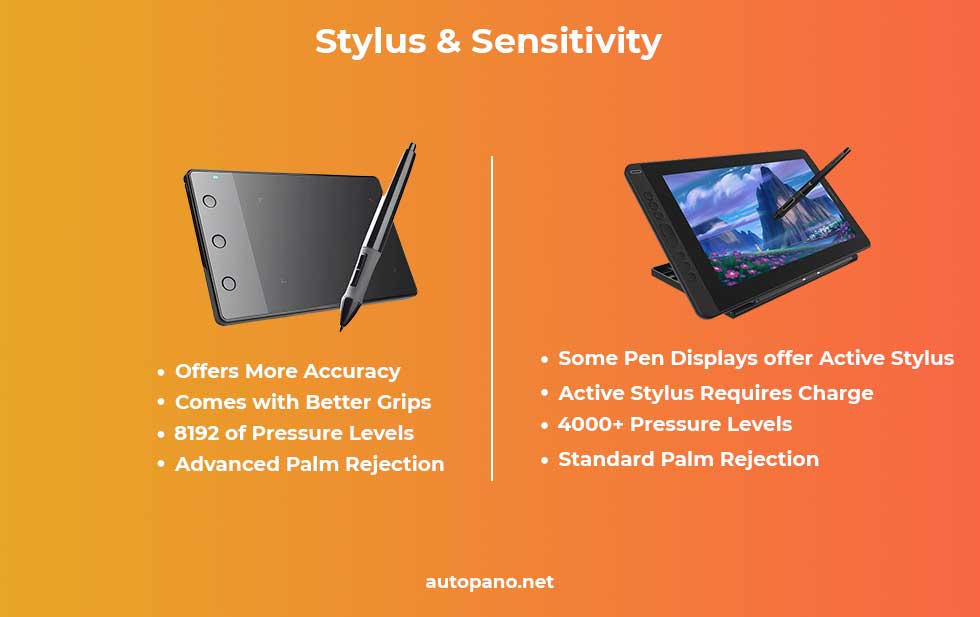 Stylus and Sensitivity on Pen Displays & Digitizers