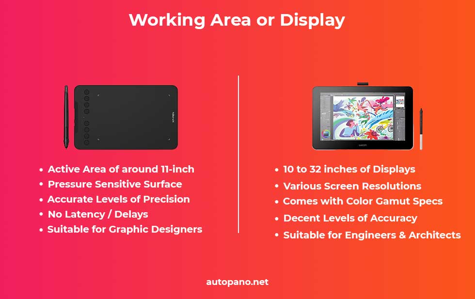 Working Area of Digitizer vs Display of Drawing Tablet
