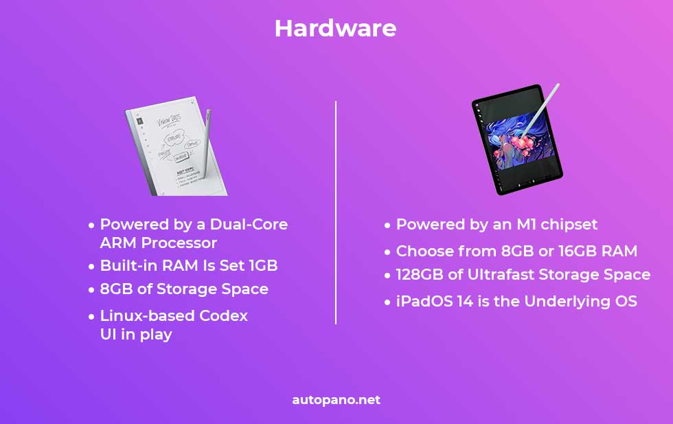 Hardware Specs of reMarkable 2 & iPad Pro