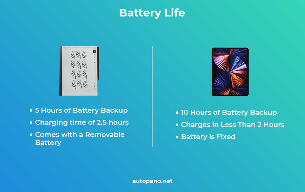 reMarkable 2 vs iPad Pro Battery Life