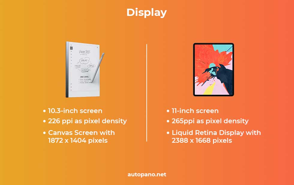 reMarkable 2 vs iPad Pro Display